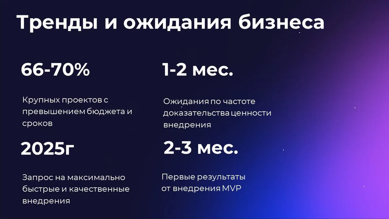 ALT = [ожидания бизнеса от CRM]