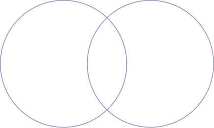BI-отчеты по SLA и CSAT